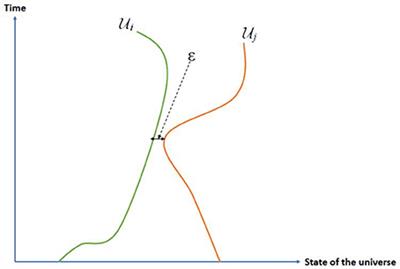 Is the Quilted Multiverse Consistent with a Thermodynamic Arrow of Time?